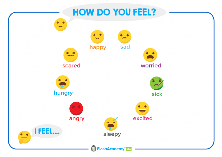 'How Do You Feel?' Poster - FlashAcademy