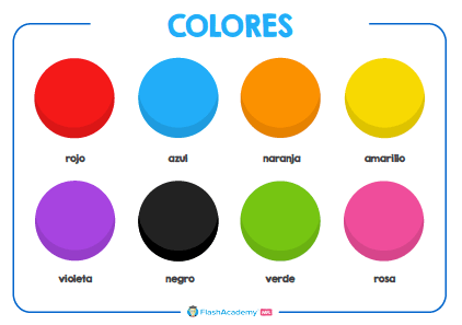 Spanish: Colours Poster - FlashAcademy