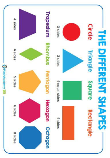 two types of shapes are called two types of shapes are called