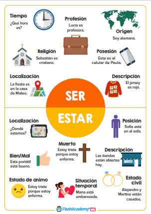 Spanish Ser And Estar Chart