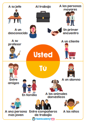 Spanish: Usted vs. Tú - FlashAcademy