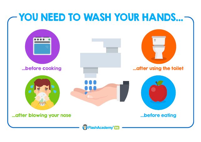 Wash Your Hands Poster - FlashAcademy®