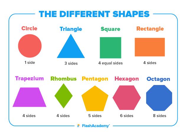 The Different Shapes Poster 