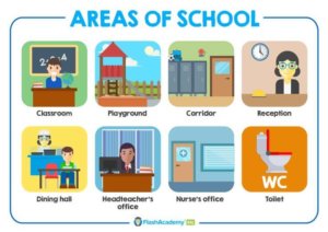 Areas of School – Poster