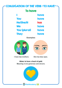 Conjugation Of The Verb To Have Poster | Free EAL Grammar Resources ...