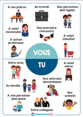 French: Vous vs. Tu