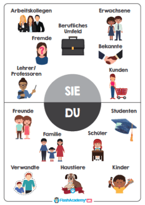 German: Du vs. Sie