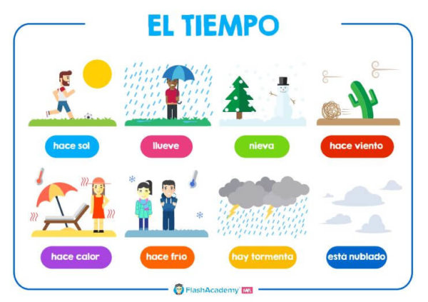 Spanish: Weather Poster 