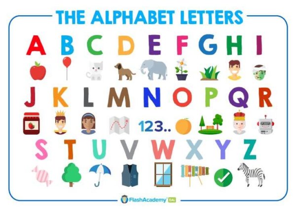 The Alphabet Letters Poster 