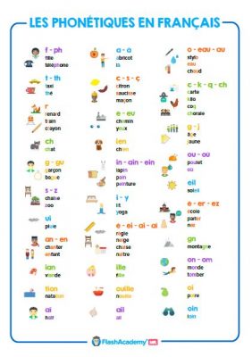 French Phonics Pack