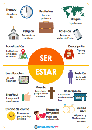 Ser' and 'estar': differences and uses in Spanish